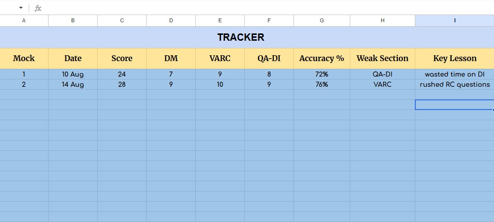 Tracking this data over multiple mocks helps identify performance trends and improvement areas.