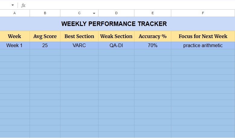 Instead of tracking time per section every mock, students can review weekly patterns.