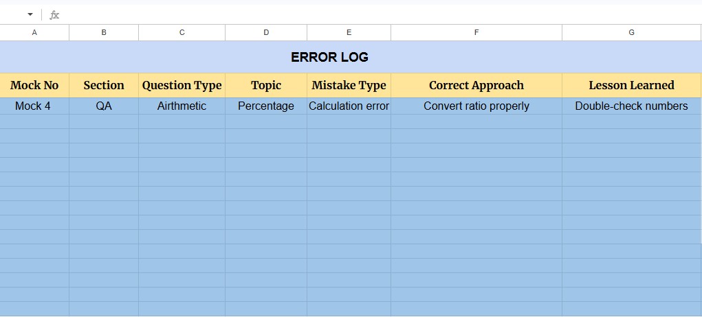 An error log helps prevent repeating mistakes and reviewing this log regularly helps improve decision-making during future mocks.