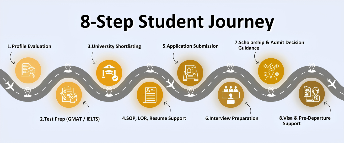 8-Step Student Journey
