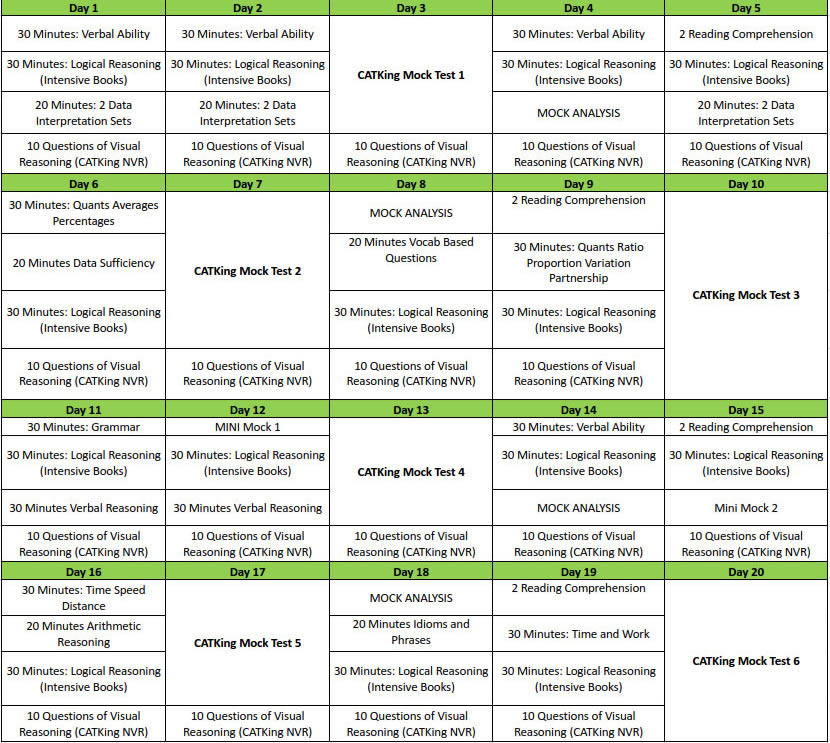 CET-Study-Plan - CATKing