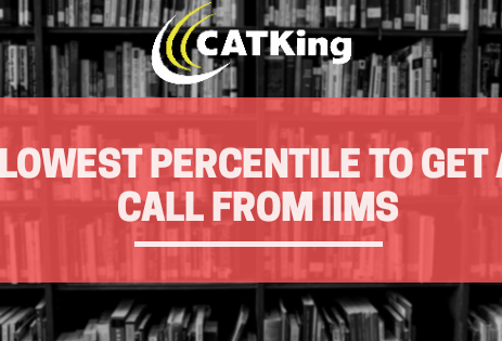 CATKING ARTICLE COVER LOWEST percentile for iim